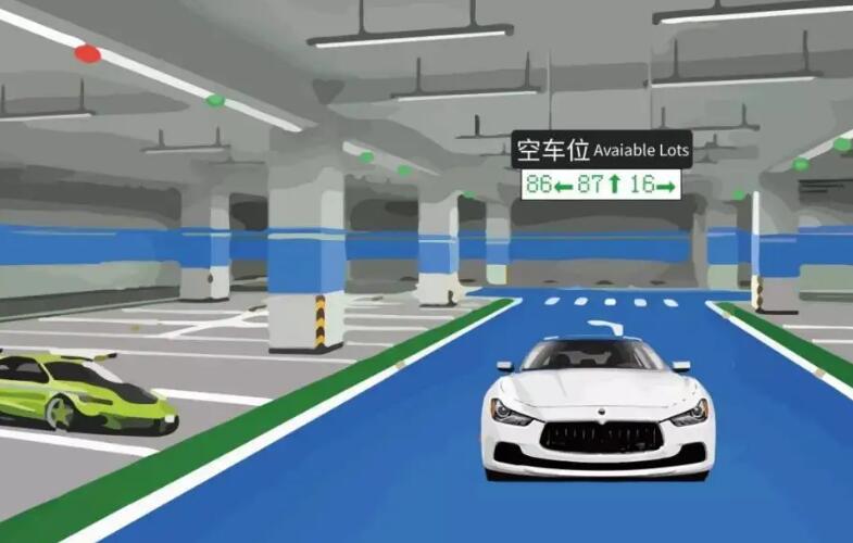 車位引導(dǎo)系統(tǒng)由哪幾個(gè)部分組成？